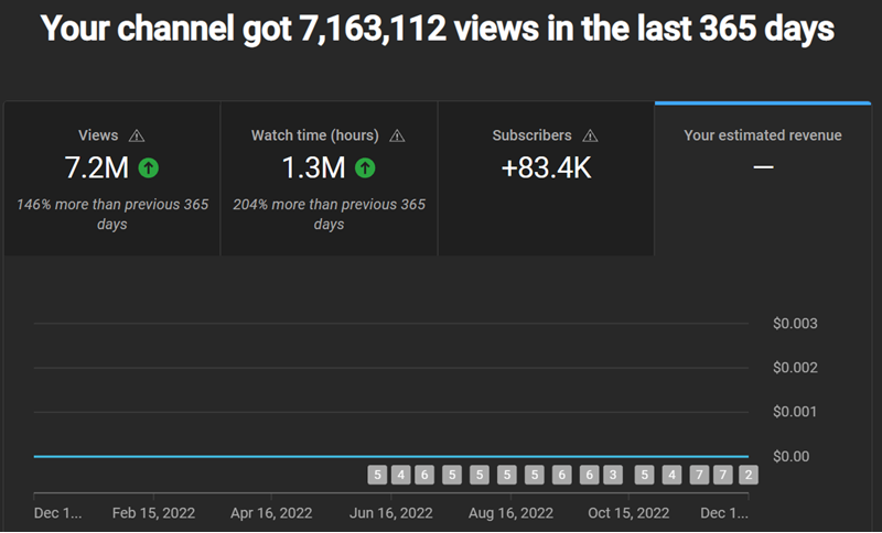 Revenue from channel picture